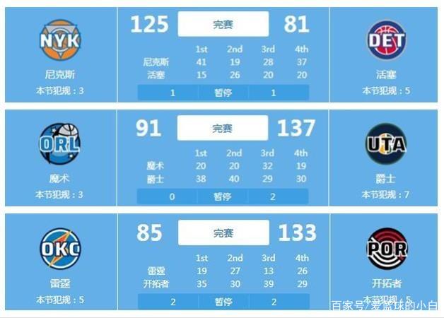 某场比赛中