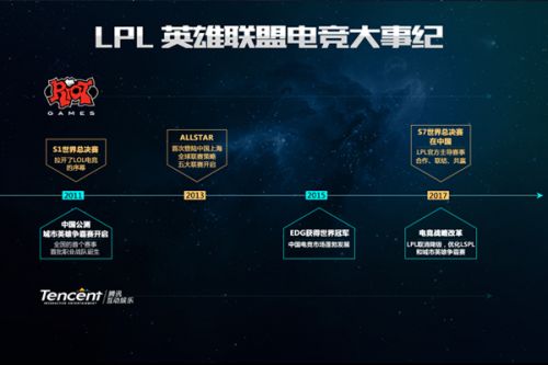 持续在积分