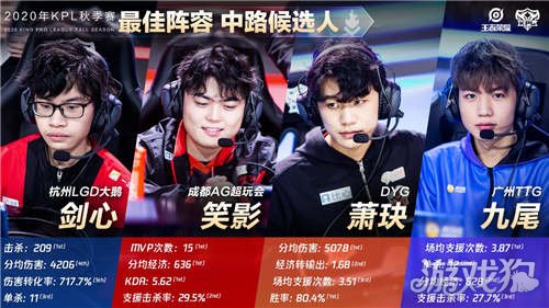 的外围投篮 的外围投篮